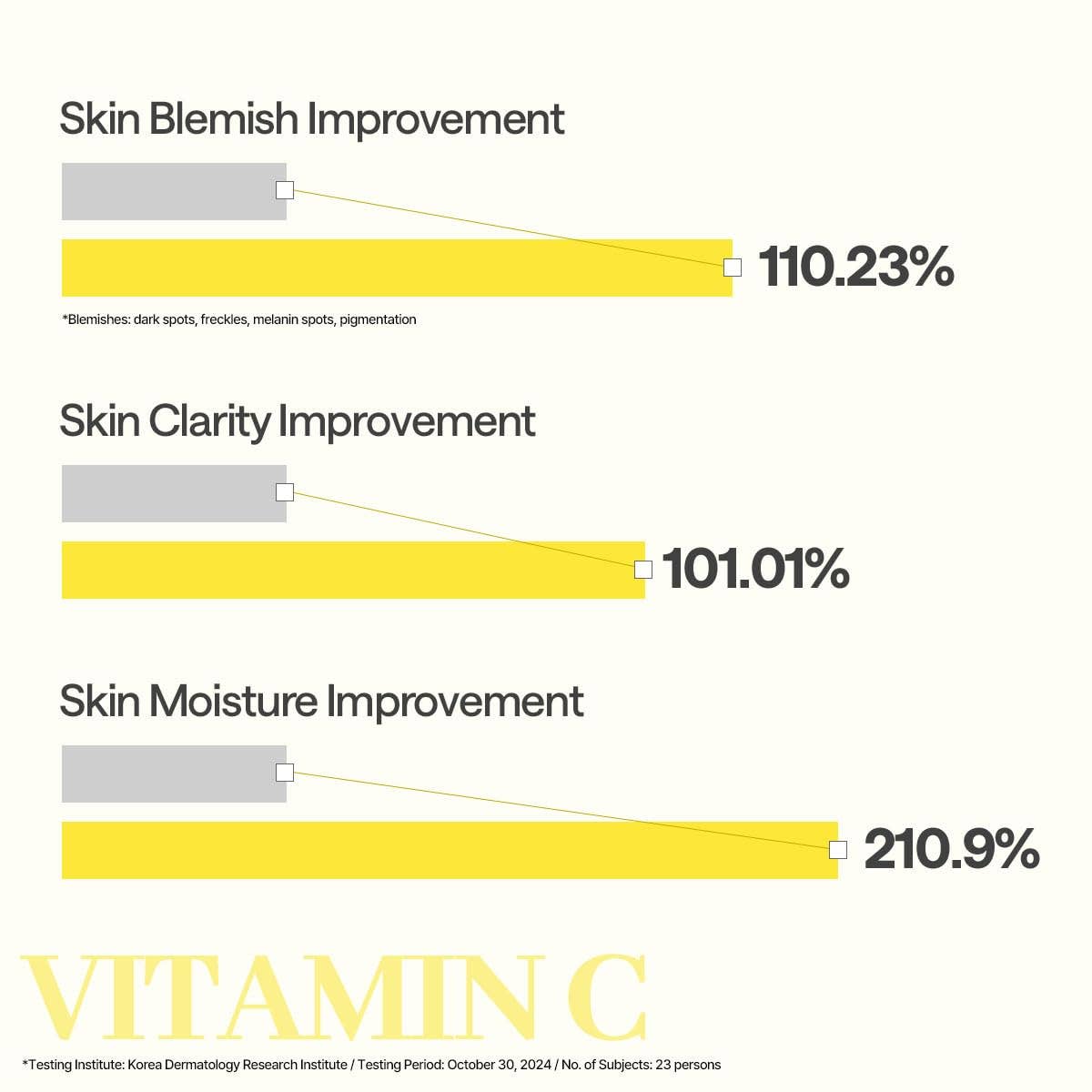 Mediheal Vita Essential Mask – Vitamin C Brightening & Revitalizing Sheet Mask – Wholesale K-Beauty
